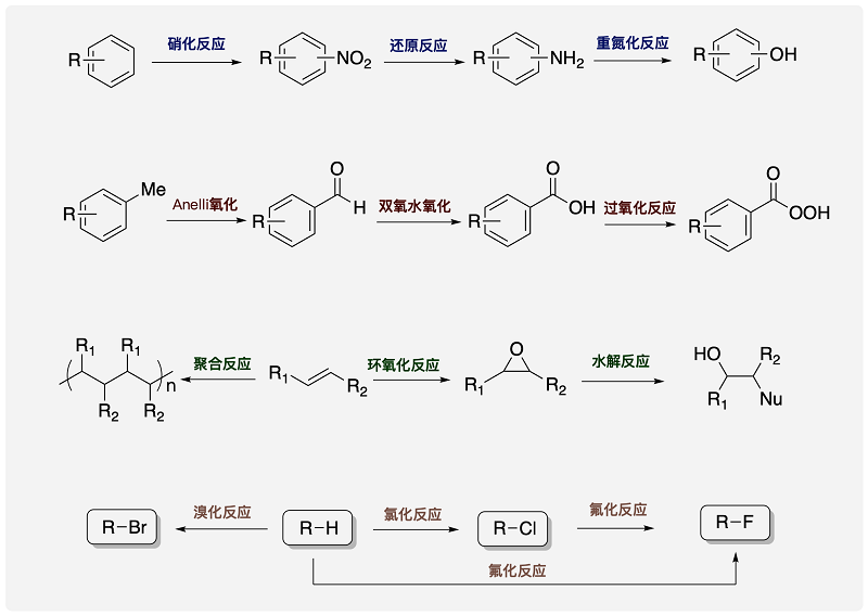 科芯微流已完成開發(fā)的連續(xù)流工藝反應類型