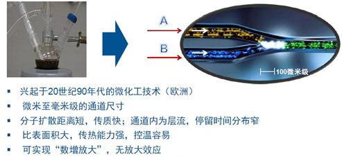 光催化偶聯(lián)反應氣液兩相反應效率低的原因分析及解決策略