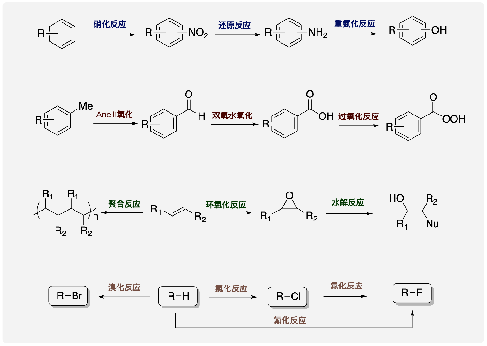 微通道反應(yīng)器能用于多少種化學(xué)反應(yīng)？有多少種類型